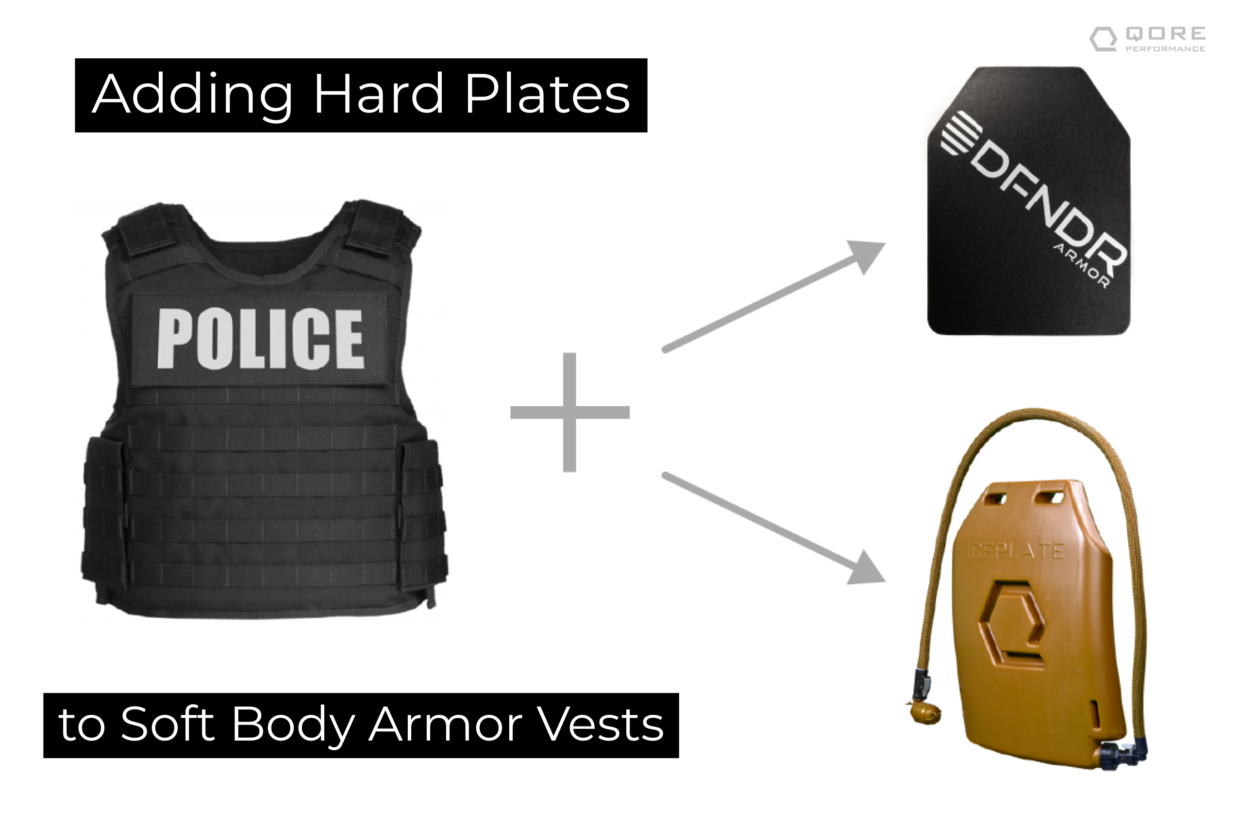 Body Armor, Soft Body Armor