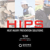 Heat Injury Prevention Solutions (HIPS): The Science of Operational Readiness