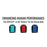 Enhancing Human Performance: The ICEPLATE® by Qore Performance as the "Battery" for the Human Body