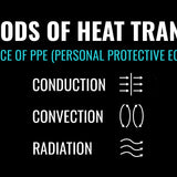 Methods of Heat Transfer: the Science of PPE (Personal Protective Equipment) Cooling/Heating