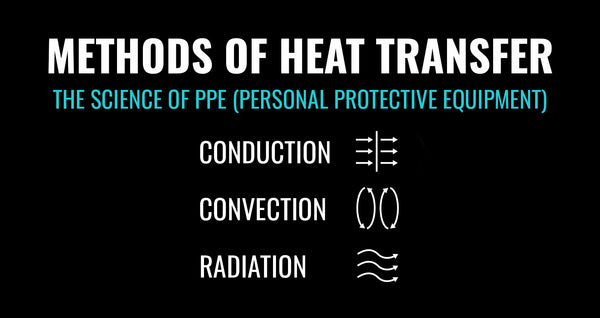 Methods of Heat Transfer: the Science of PPE (Personal Protective Equipment) Cooling/Heating