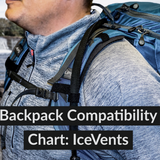 IceVents® Universal Shoulder Pad Backpack Compatibility Guide