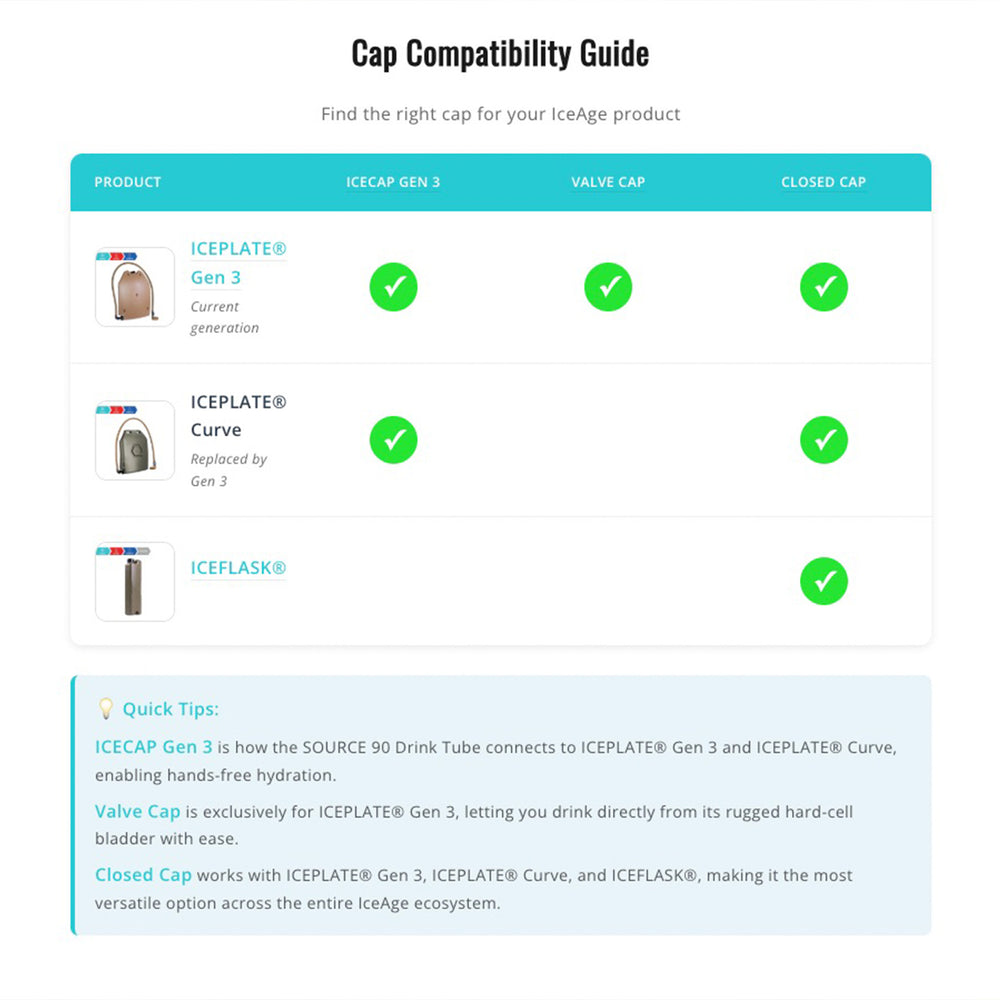 Cap Compatibility Guide showing ICECAP Gen 3, Valve Cap, and Closed Cap fitment for ICEPLATE® Gen 3, ICEPLATE® Curve, and ICEFLASK™