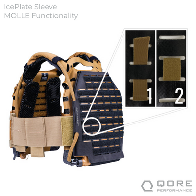 IcePlate Sleeve MOLLE hydration for plate carriers 